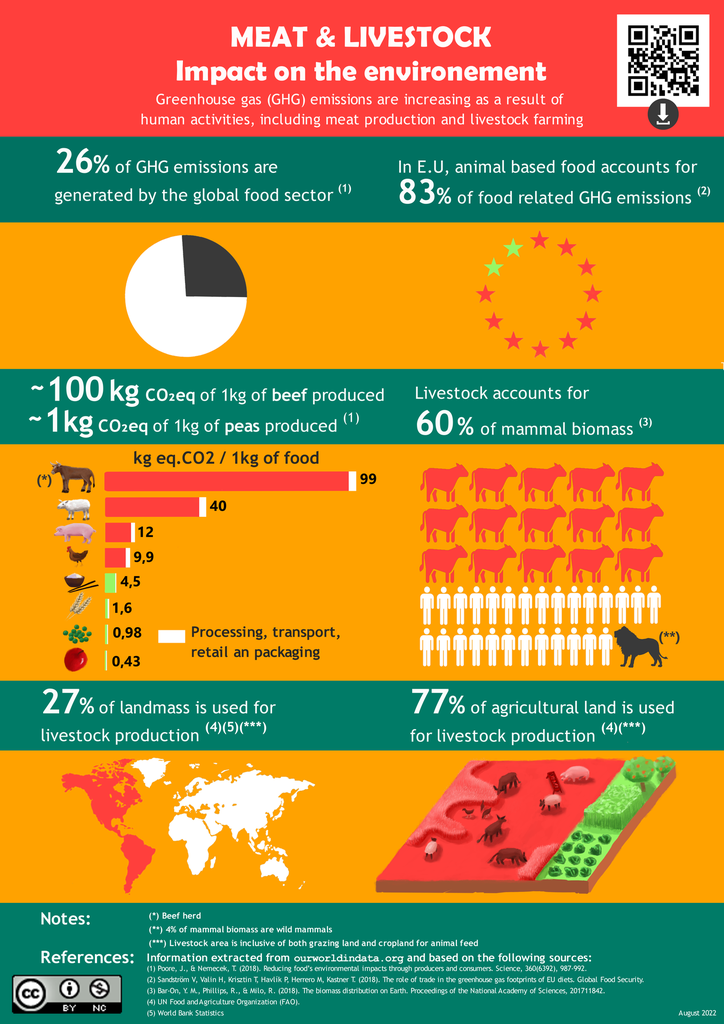 Anglais - meat & livestock poster